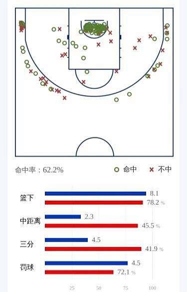 CBA新秀选手分析:太原理工大学的杜智博